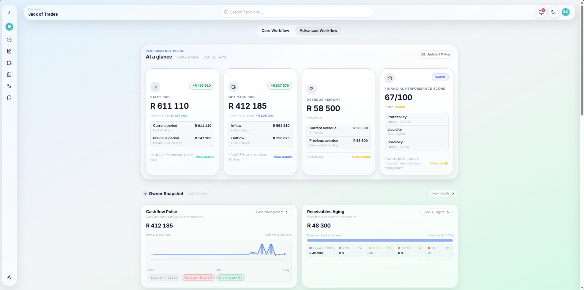 Grove performance dashboard showing sales, net cash, overdue amounts, and financial score