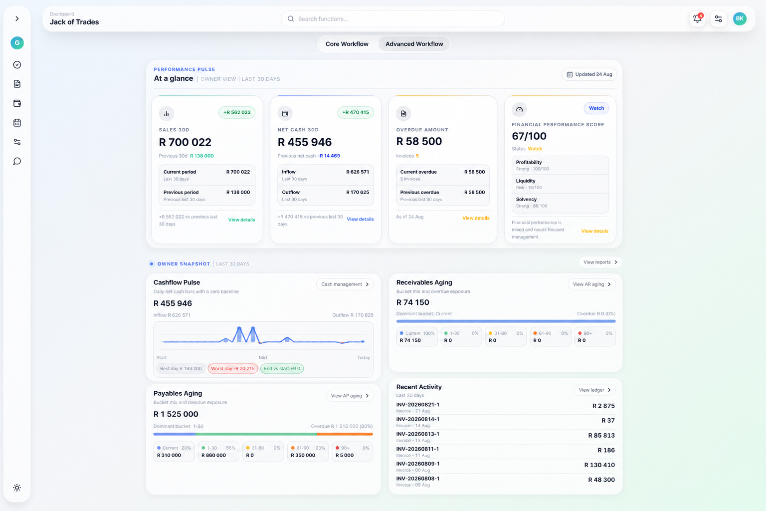 Grove performance pulse and owner snapshot showing sales, cash, overdue invoices, financial health, aging, and recent activity